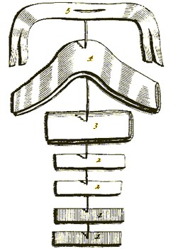 Bandages for Luxated Spine